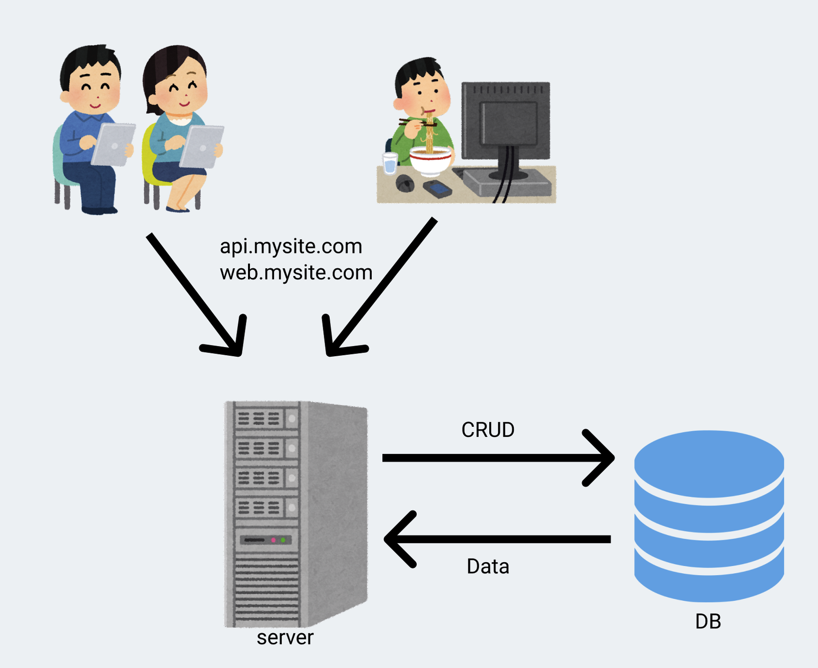basic-architecture